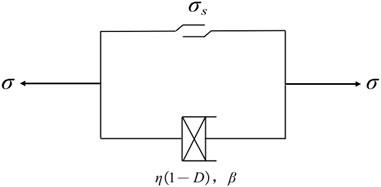 A Fractional Order Creep Damage Model for Microbially Improved Expansive Soils